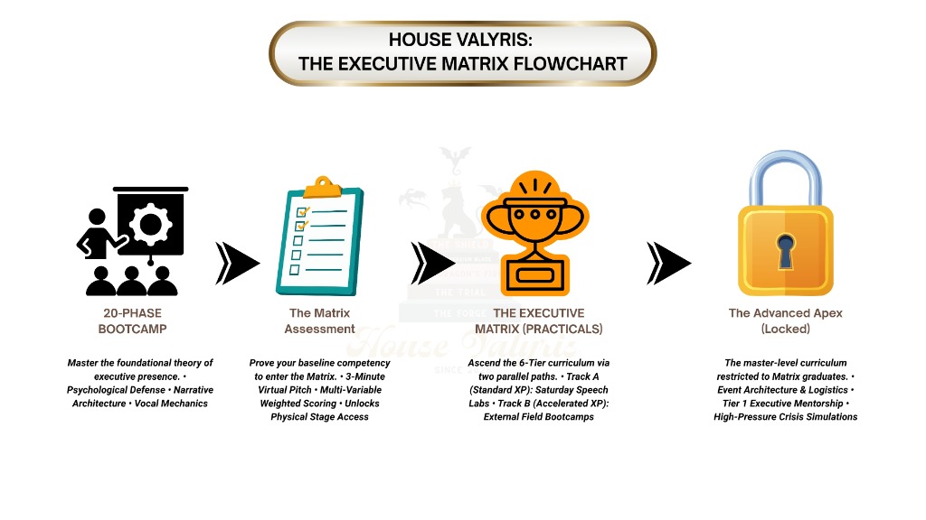 House Valyris Foundational Charter